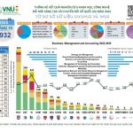 Viện Tài nguyên và Môi trường dẫn đầu ĐHQGHN về chất lượng công bố quốc tế năm 2025